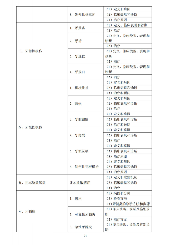 牙體牙髓病學(xué)2