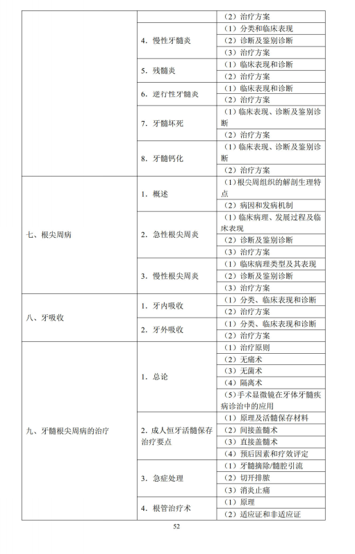 牙體牙髓病學(xué)3