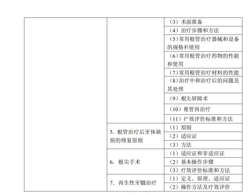 牙體牙髓病學(xué)4
