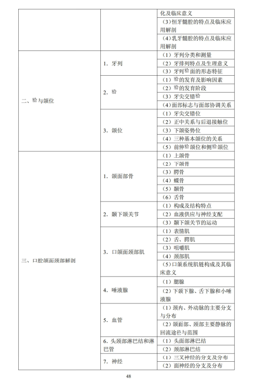 口腔解剖生理學2 口腔解剖生理學2