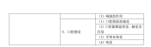 口腔解剖生理學4 口腔解剖生理學4