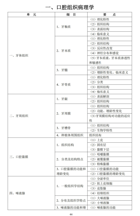 口腔組織病理學(xué)1