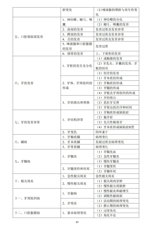 口腔組織病理學(xué)2